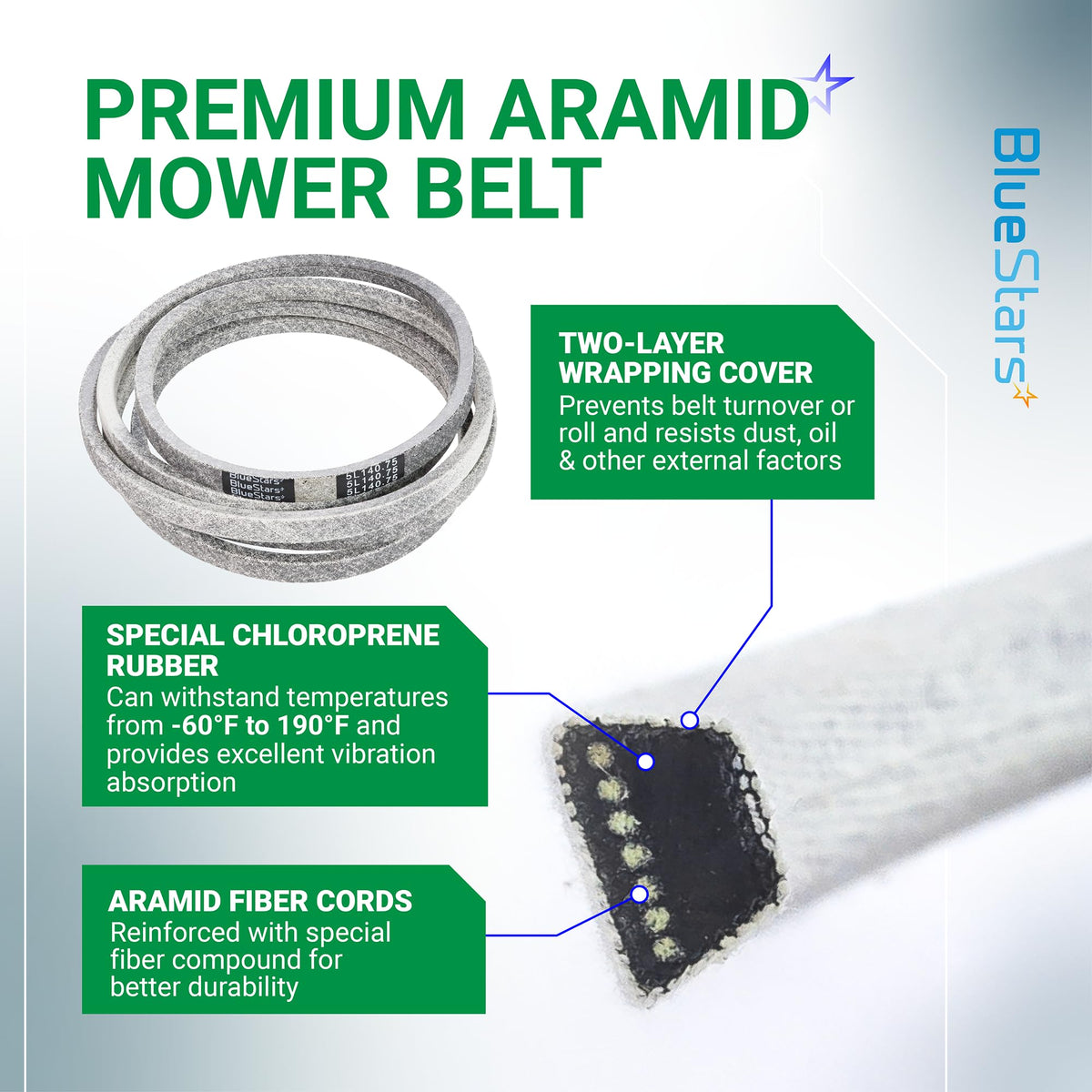 Infographic showing features of 791988 replacement deck belt for Hustler Raptor 52-inch mowers.
