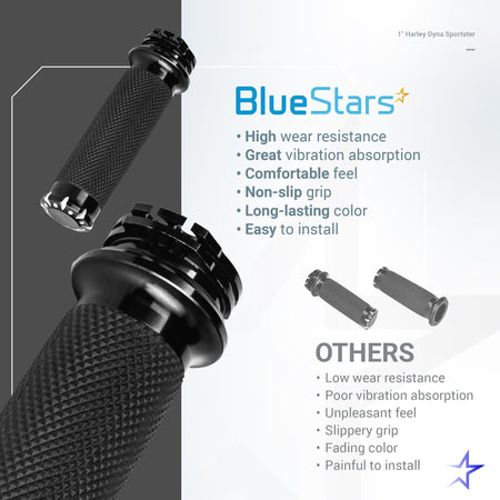 Comparison graphic showing BlueStars 1-inch non-slip motorcycle handlebar grips versus standard grips.