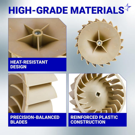 Collage of 697772 dryer blower wheel showing heat-resistant design, precision-balanced blades, and reinforced construction.