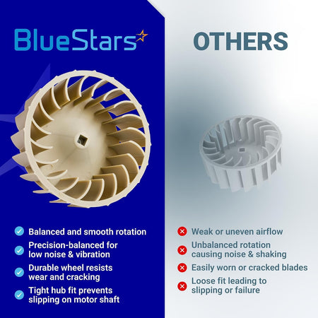 Comparison chart showing BlueStars 697772 dryer blower wheel features versus standard replacement parts.