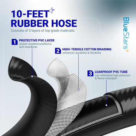 Infographic showing the three-layer construction of the 10ft propane regulator rubber hose.