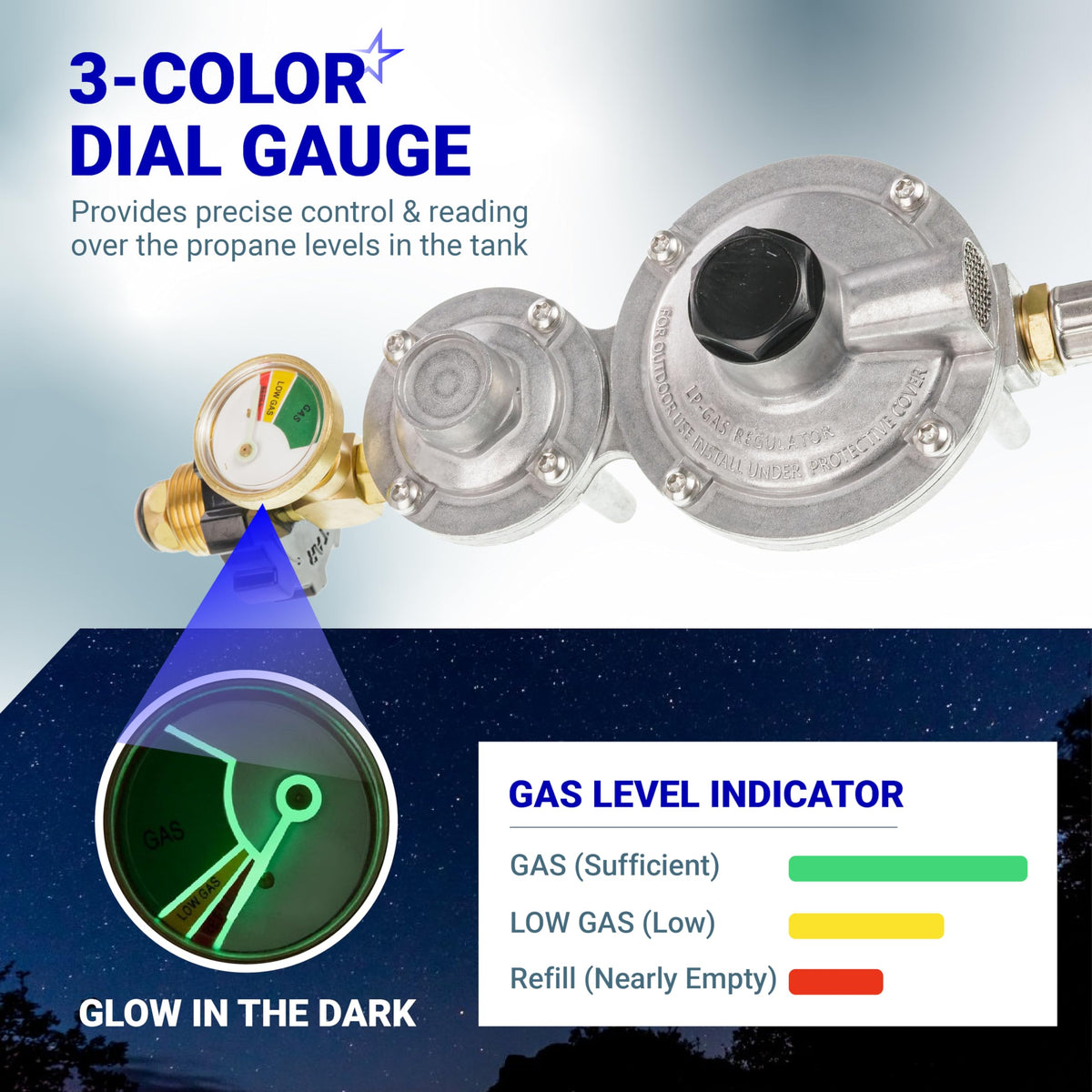 Two-stage propane regulator with 3-color glow-in-the-dark dial gauge for gas level monitoring.