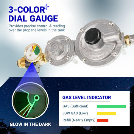 Two-stage propane regulator with 3-color glow-in-the-dark dial gauge for gas level monitoring.
