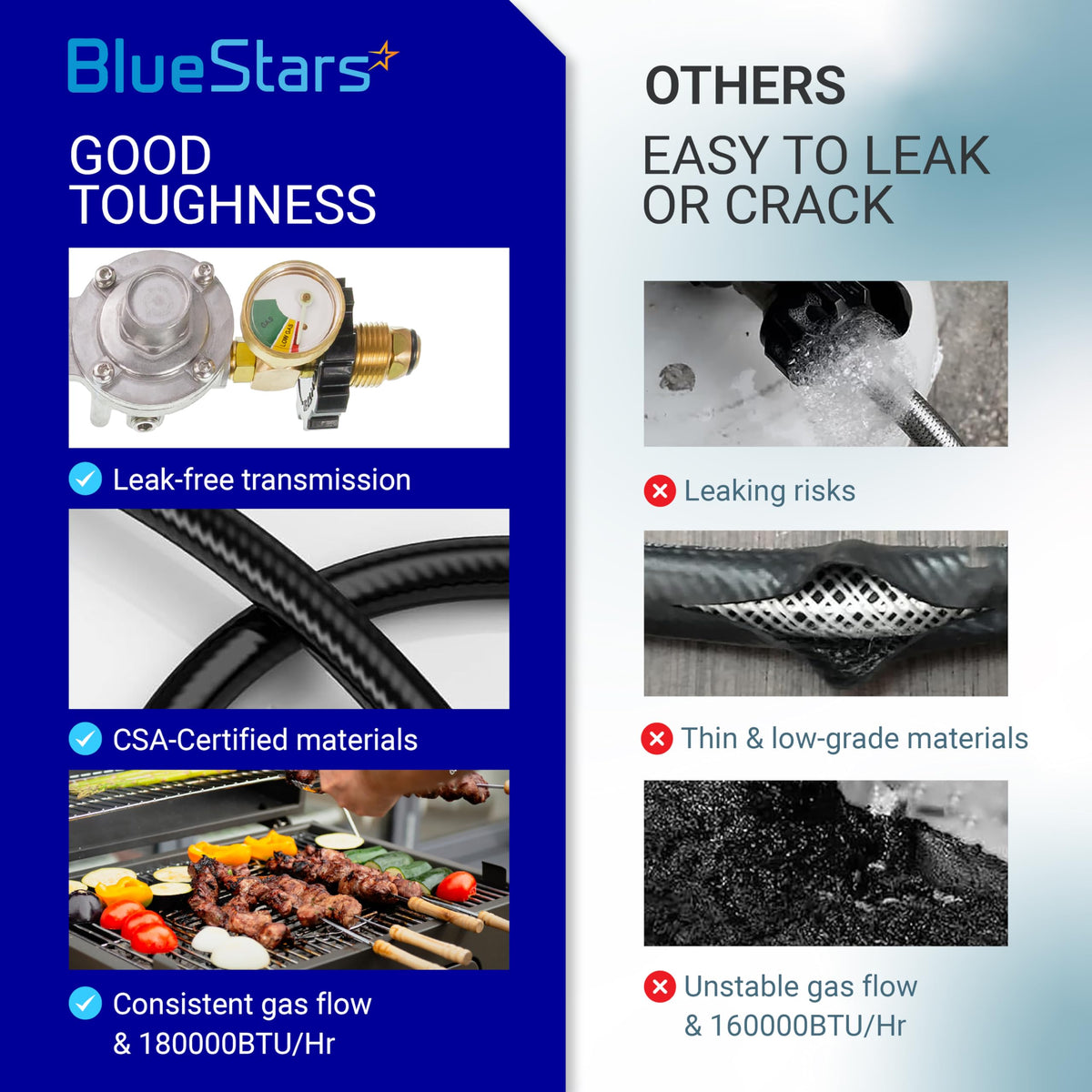 Comparison infographic showing BlueStars propane regulator hose durability versus low-quality leaking alternatives.