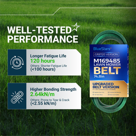 BlueStars M169485 lawn mower belt performance comparison chart showing 120-hour fatigue life and high bonding strength.