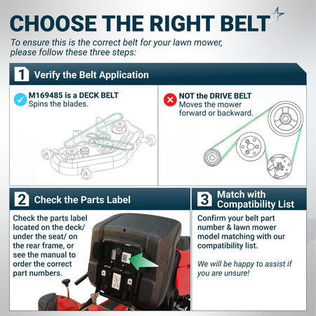 Instructional guide for identifying the correct M169485 lawn mower deck belt and locating the parts label.