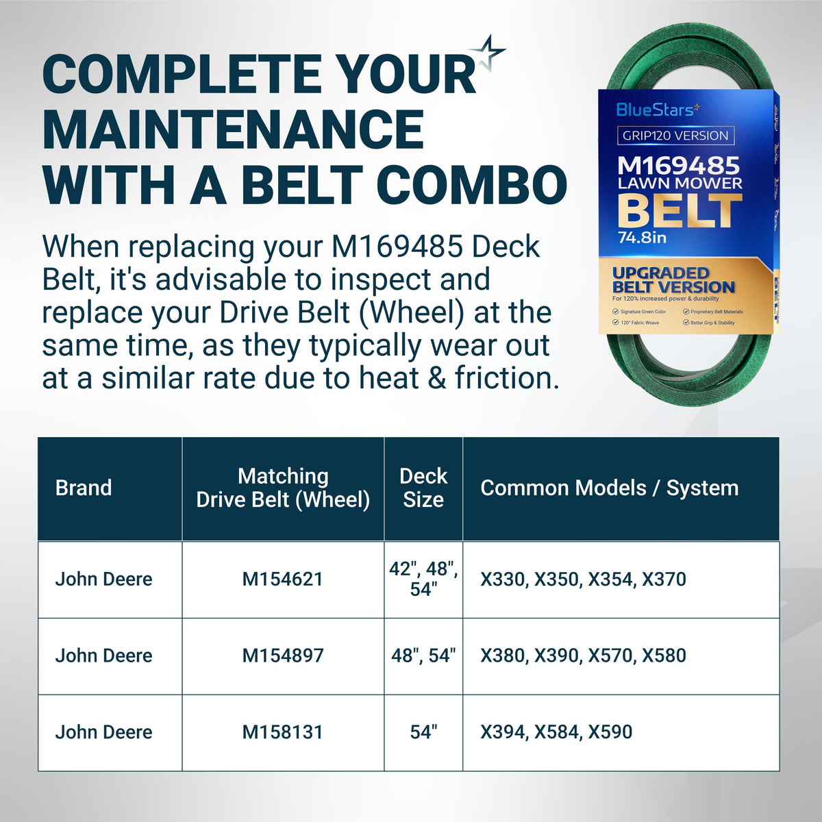 BlueStars M169485 lawn mower deck belt maintenance guide and compatibility chart for John Deere models.
