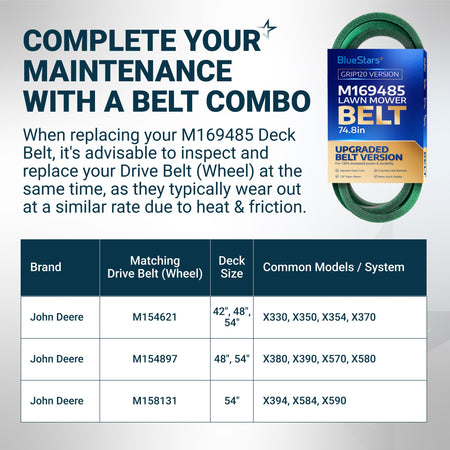 BlueStars M169485 lawn mower deck belt maintenance guide and compatibility chart for John Deere models.