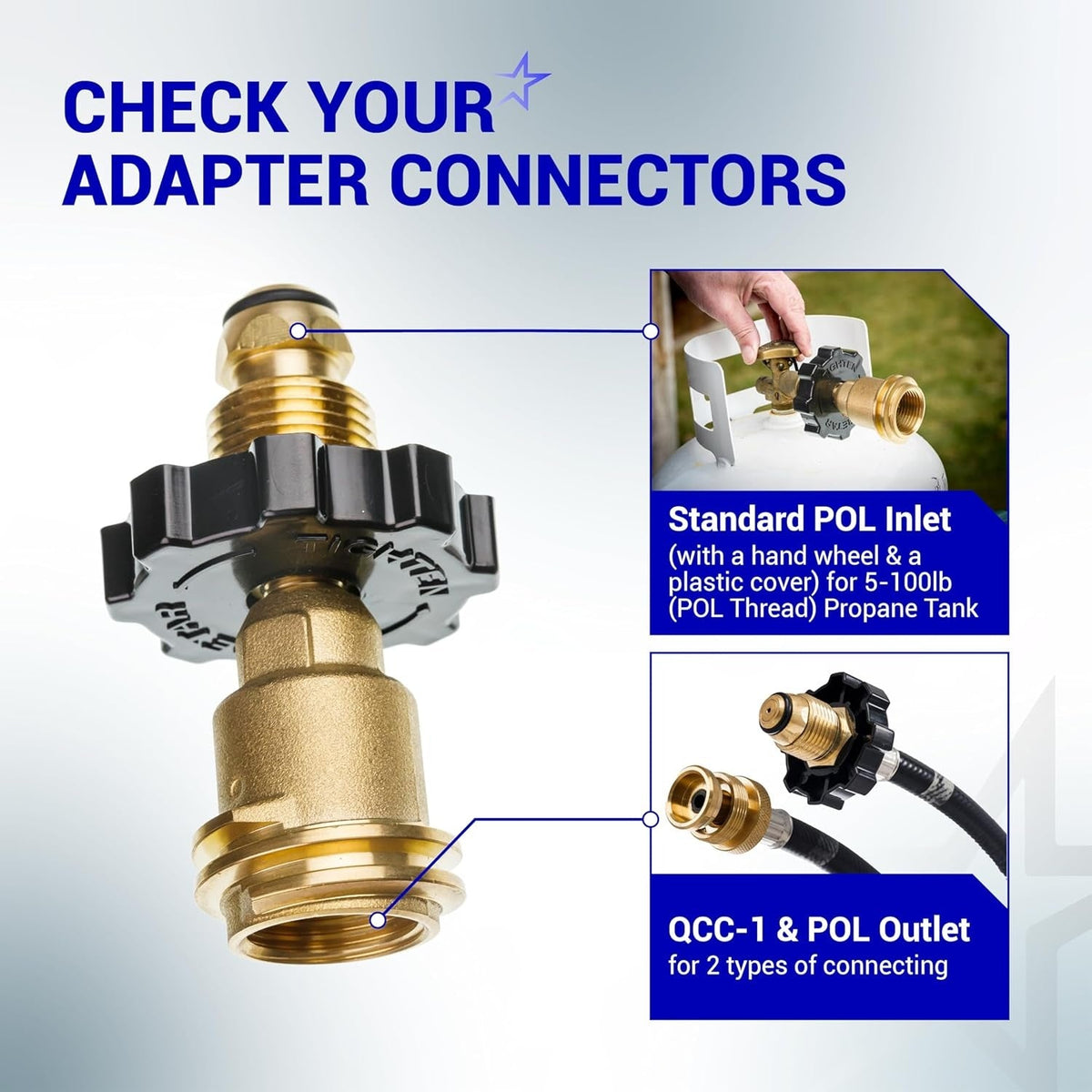Infographic showing propane tank adapter POL to QCC1 connection types for 5-100 lb tanks.