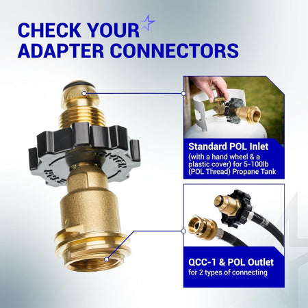 Infographic showing propane tank adapter POL to QCC1 connection types for 5-100 lb tanks.