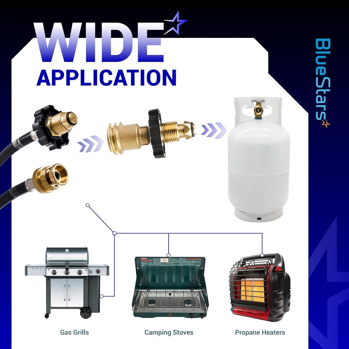 Diagram showing propane tank adapter connecting hoses to tanks for grills, camping stoves, and heaters.
