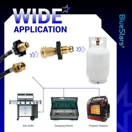 Diagram showing propane tank adapter connecting hoses to tanks for grills, camping stoves, and heaters.