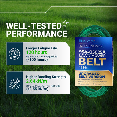 BlueStars 954-05025A lawn mower belt performance comparison chart showing 120-hour fatigue life and high bonding strength.