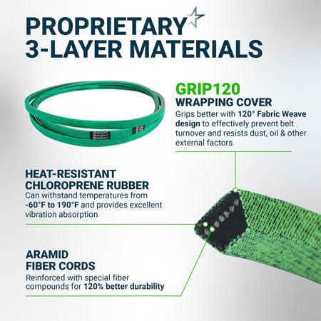 Infographic showing 3-layer material construction of a green replacement drive belt with heat-resistant rubber.