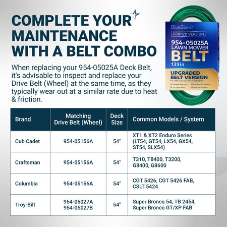 BlueStars 954-05025A lawn mower deck belt compatibility and maintenance chart for Cub Cadet, Craftsman, and Troy-Bilt.