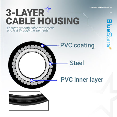 Cross-section diagram of 3-layer bike brake cable housing showing PVC coating, steel, and PVC inner layer construction.