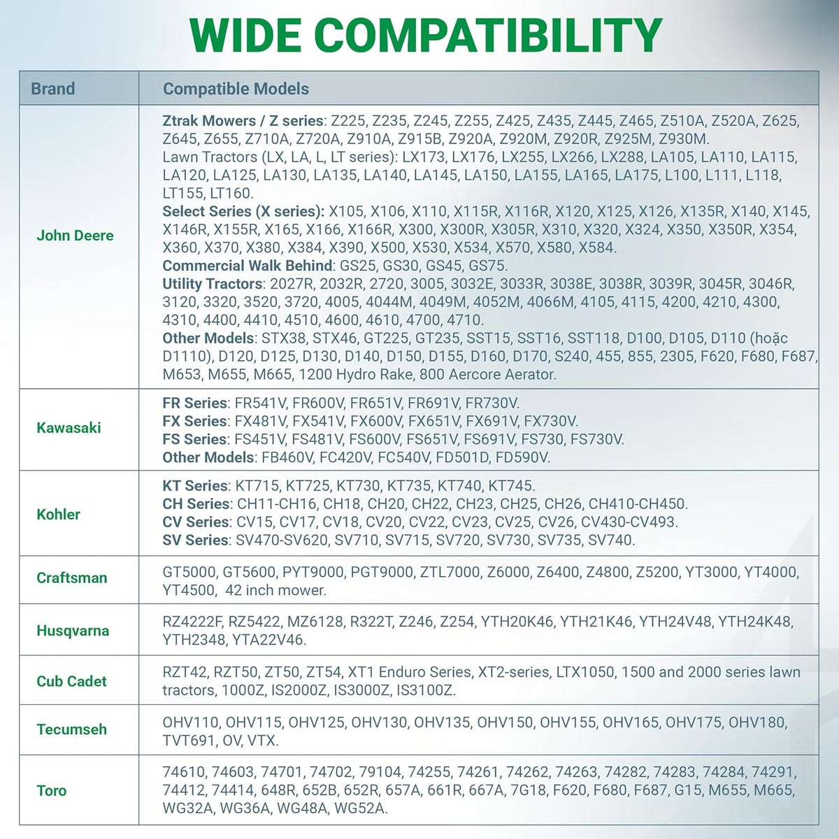 492932S 2-1/4" Oil Filter, wide compatibility chart for John Deere, Kawasaki, Kohler and other brands