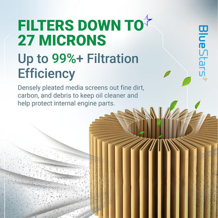 492932S 2-1/4" Oil Filter, filtration graphic showing pleated media and filtering down to 27 microns