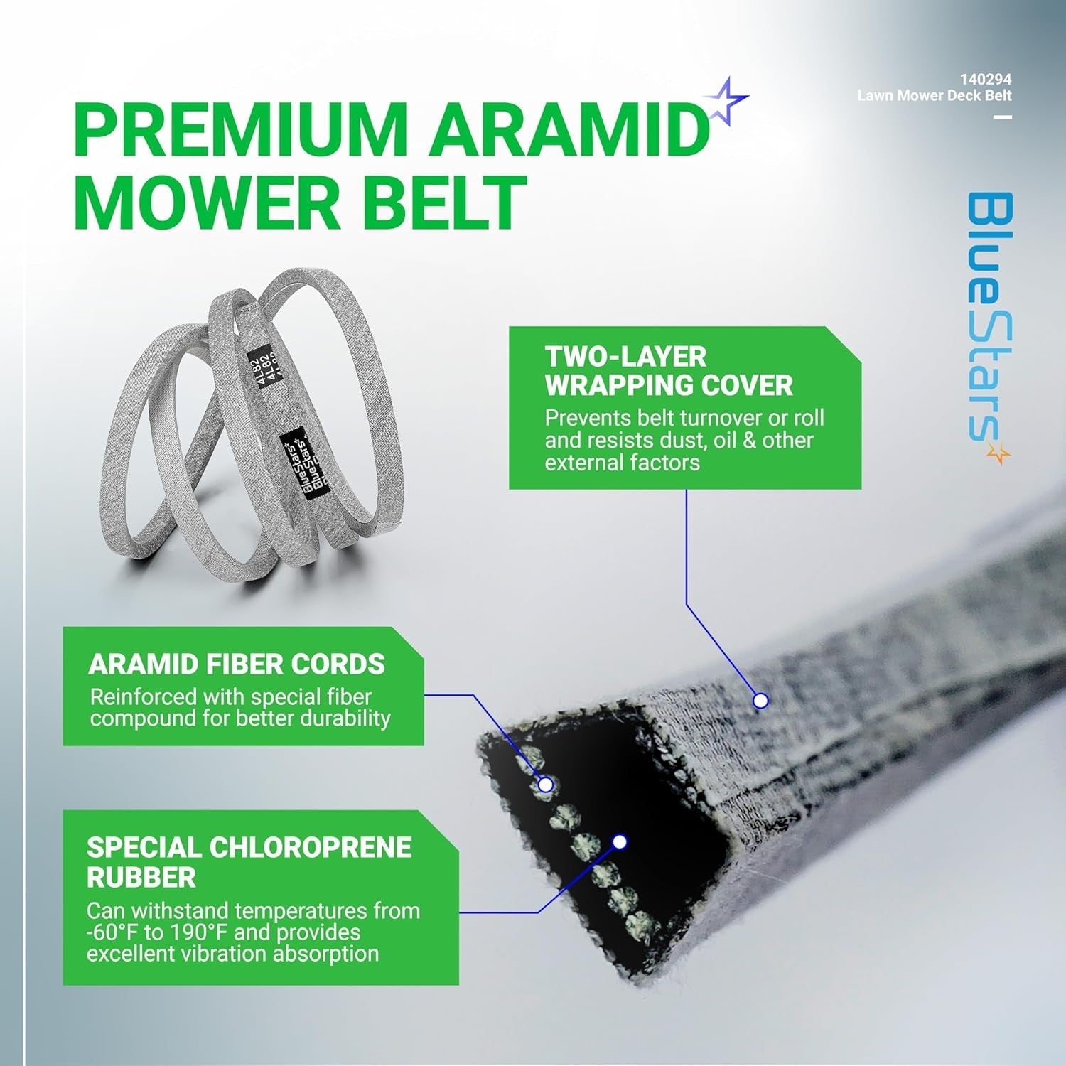 140294 Mower Ground Drive Belt (1/2
