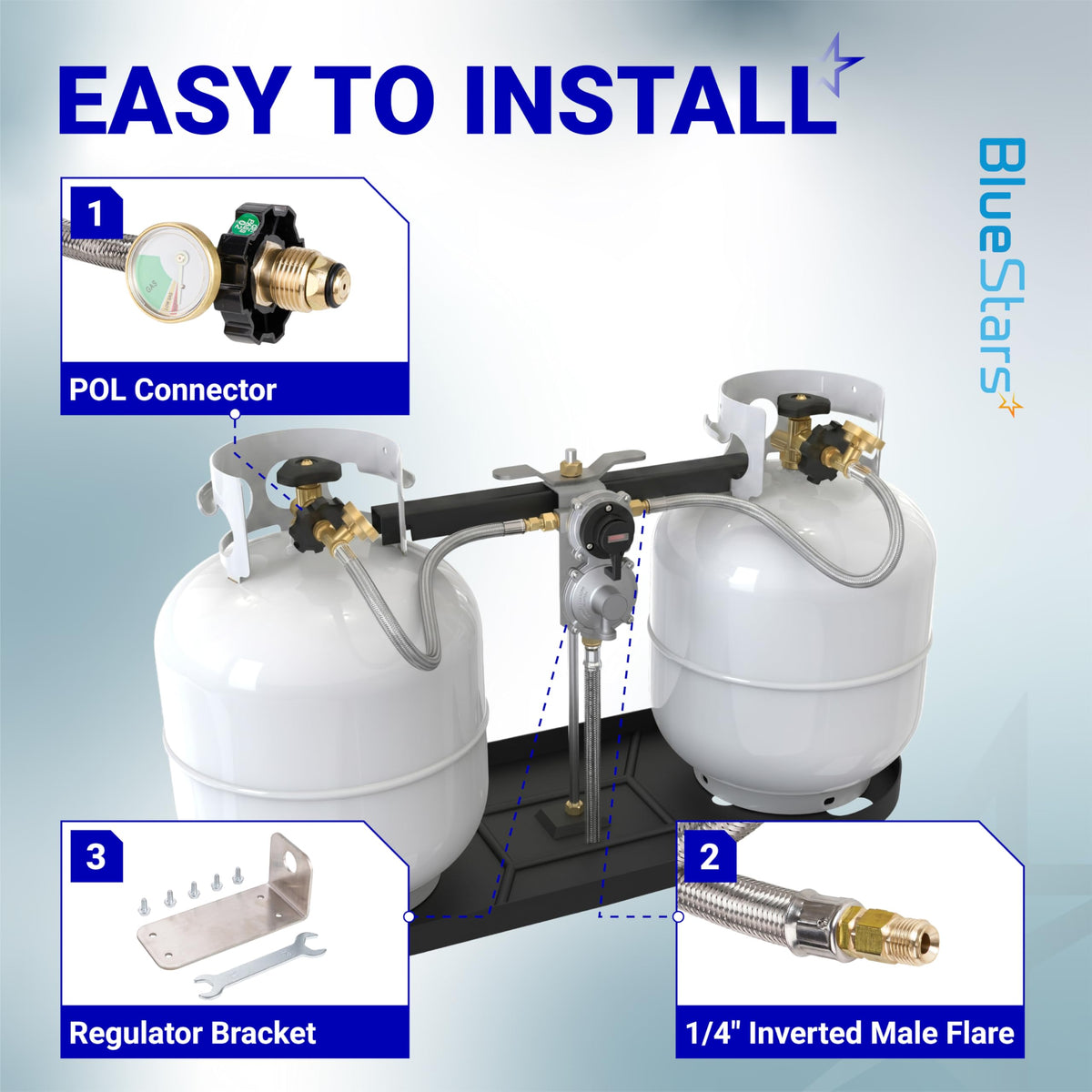 Installation diagram for dual propane tank regulator system showing POL connector, 1/4 inch male flare, and bracket.
