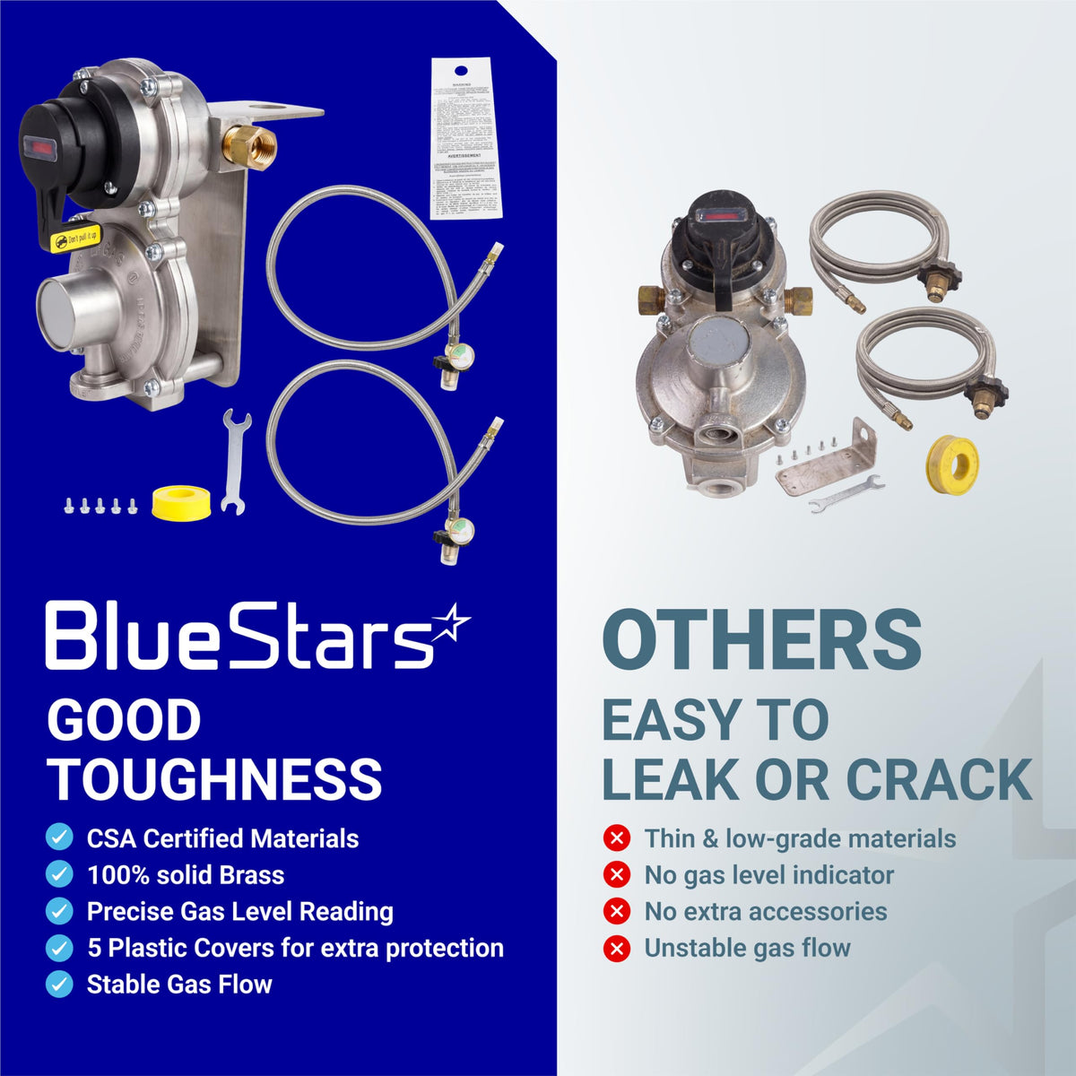 Comparison chart showing BlueStars propane regulator kit versus standard regulators with accessories.