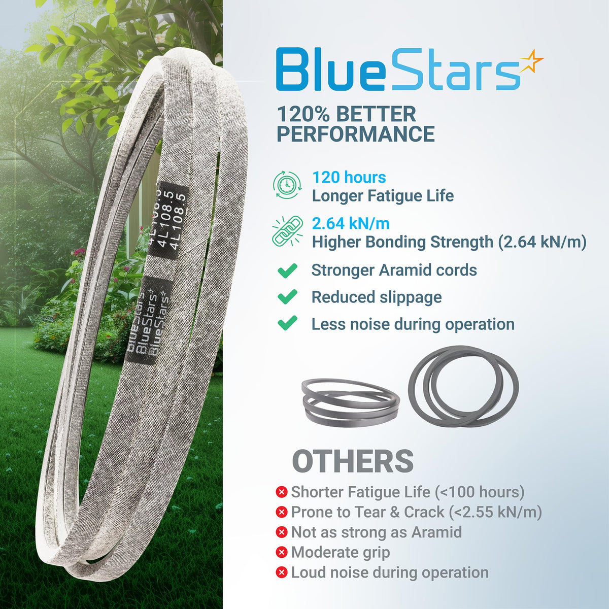 BlueStars 954-05022A mower deck belt comparison infographic highlighting performance features and aramid cord durability.