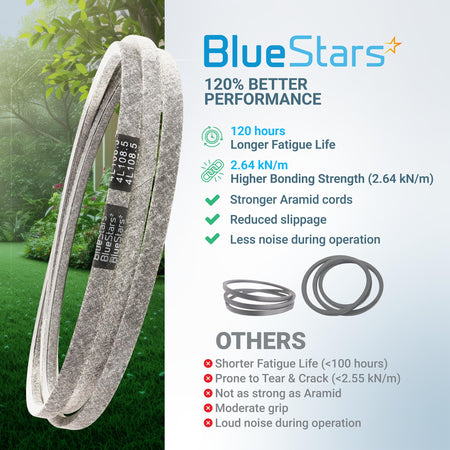 BlueStars 954-05022A mower deck belt comparison infographic highlighting performance features and aramid cord durability.