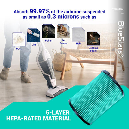 VF6000 5-layer HEPA replacement filter showing filtration of dust, pollen, pet dander, and hair.