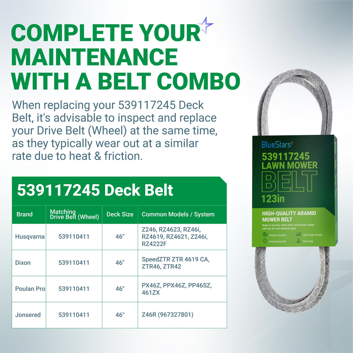 Infographic showing 539117245 deck belt compatibility chart for Husqvarna 46-inch zero-turn mowers.
