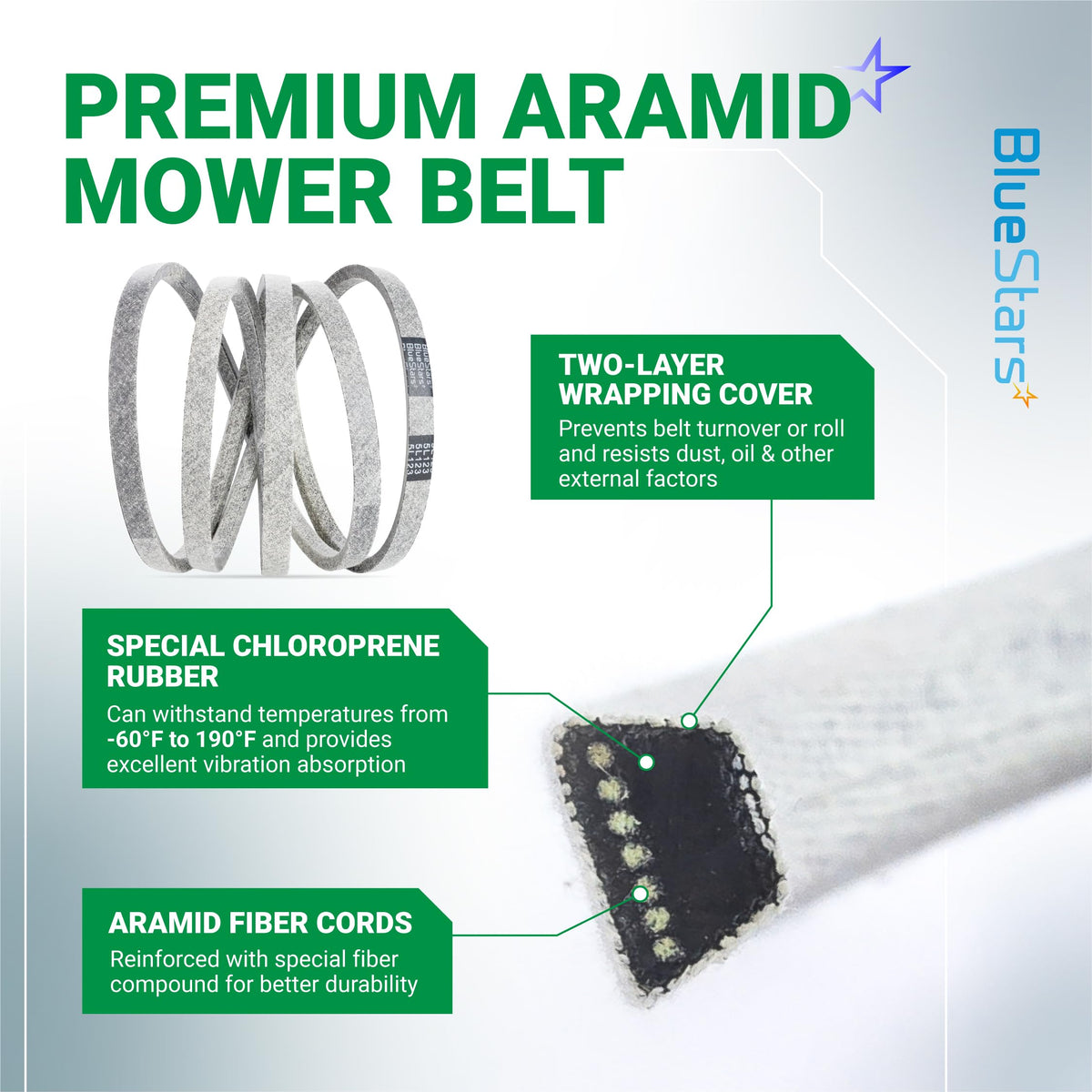 Infographic showing construction features of 539117245 aramid mower deck belt with cross-section view.