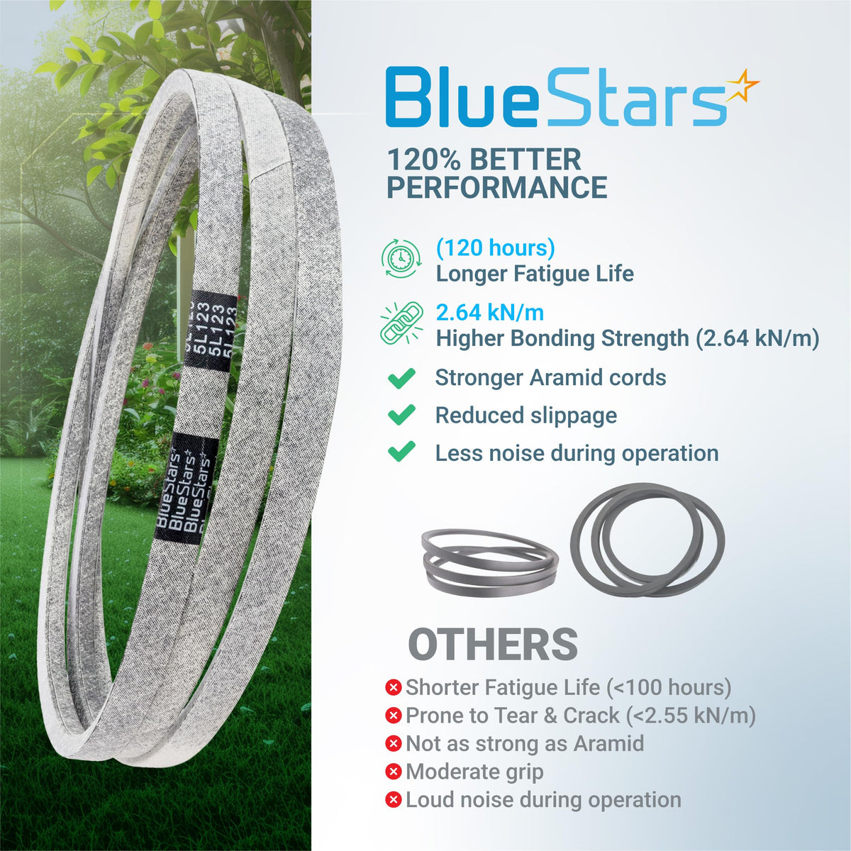 BlueStars 539117245 replacement deck belt performance comparison chart showing aramid cord durability for Husqvarna mowers.