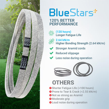 BlueStars 539117245 replacement deck belt performance comparison chart showing aramid cord durability for Husqvarna mowers.