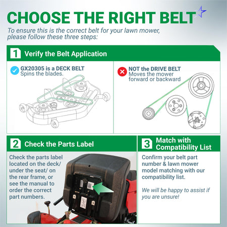 Instructional guide for identifying the correct GX20305 mower deck belt for John Deere lawn mowers.
