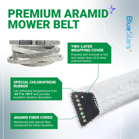 Infographic showing GX20305 mower deck belt features including aramid fiber cords and chloroprene rubber construction.