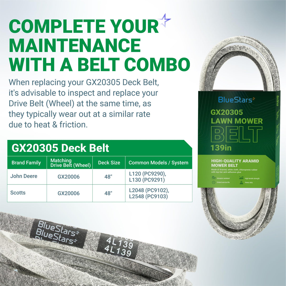 GX20305 mower deck belt replacement for John Deere and Scotts 48-inch decks with compatibility chart and product label.
