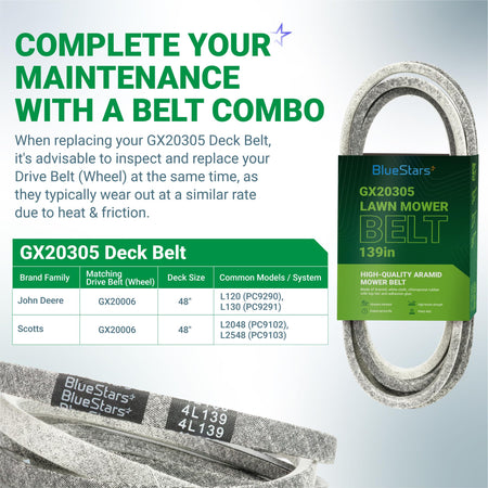 GX20305 mower deck belt replacement for John Deere and Scotts 48-inch decks with compatibility chart and product label.