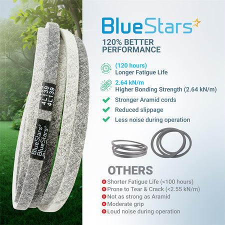 BlueStars GX20305 mower deck belt comparison chart highlighting aramid cord durability and performance benefits.