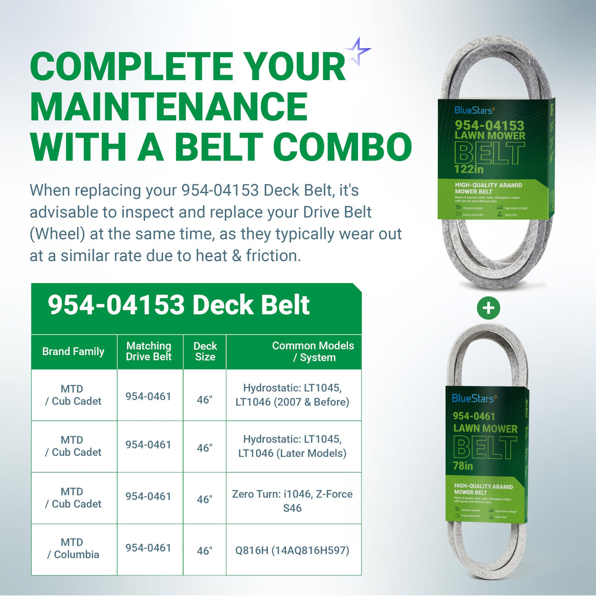 BlueStars 954-04153 deck belt and 954-0461 drive belt maintenance combo chart for Cub Cadet 46-inch lawn mowers.
