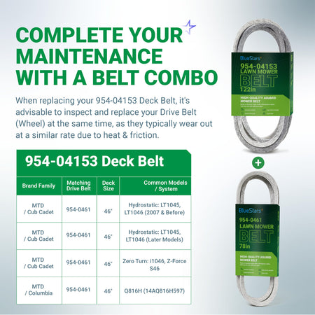 BlueStars 954-04153 deck belt and 954-0461 drive belt maintenance combo chart for Cub Cadet 46-inch lawn mowers.