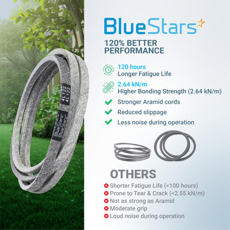 Infographic comparing BlueStars 954-04153 deck belt performance features against standard lawn mower belts.