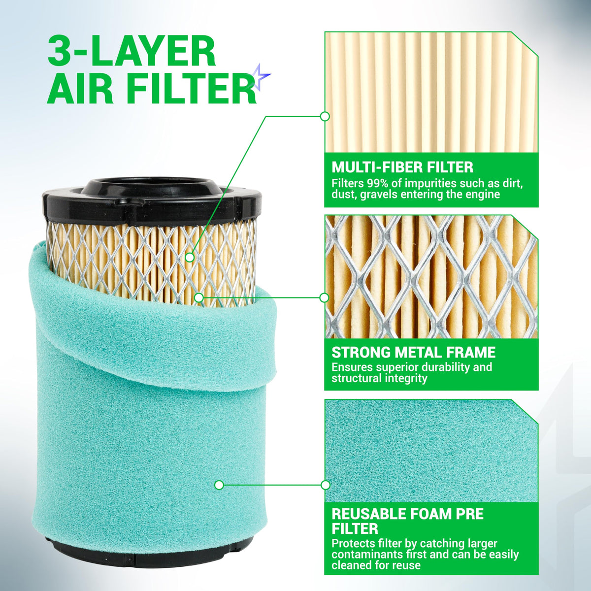 Diagram of 22 083 01-S1 air filter showing 3-layer construction with multi-fiber filter, metal frame, and foam pre-filter.