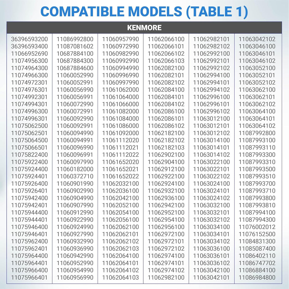 279640 Dryer Idler Pulley Replacement, compatible models table 1 listing Kenmore model numbers