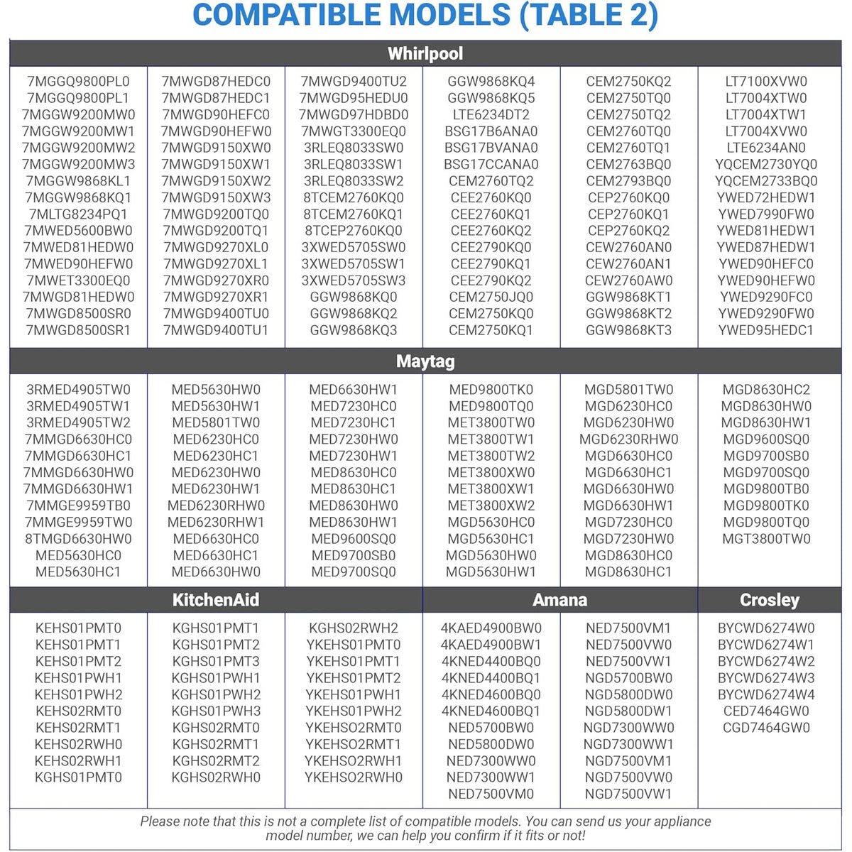279640 Dryer Idler Pulley Replacement, compatibility chart listing Whirlpool, Maytag, KitchenAid, Amana and Crosley models