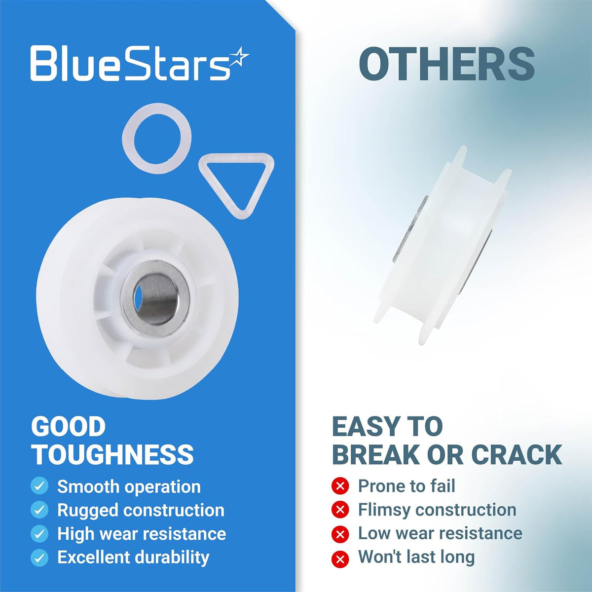 279640 Dryer Idler Pulley Replacement, BlueStars pulley shown beside an “OTHERS” comparison graphic