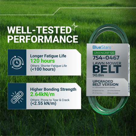 Infographic showing performance benefits and specifications of the 954-0467A lawn mower drive belt.