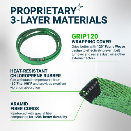 Infographic showing 3-layer material construction of 954-0467A lawn mower drive belt with heat-resistant rubber and aramid.