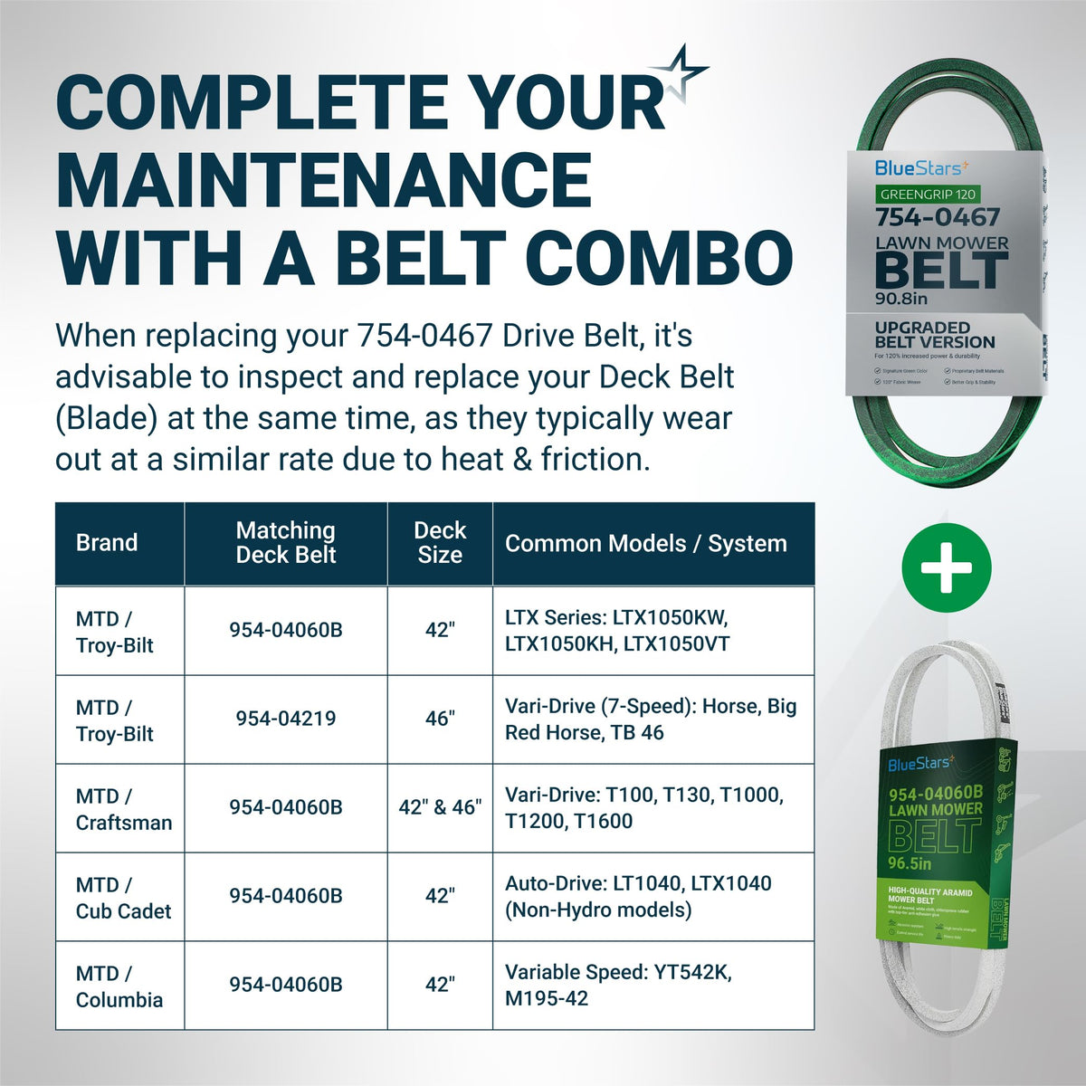 Infographic showing 954-0467A drive belt and matching deck belt compatibility chart for MTD, Cub Cadet, and Troy-Bilt mowers.