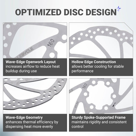 Close-up detail views of 160mm stainless steel bike disc brake rotor showing wave-edge design and cooling features.