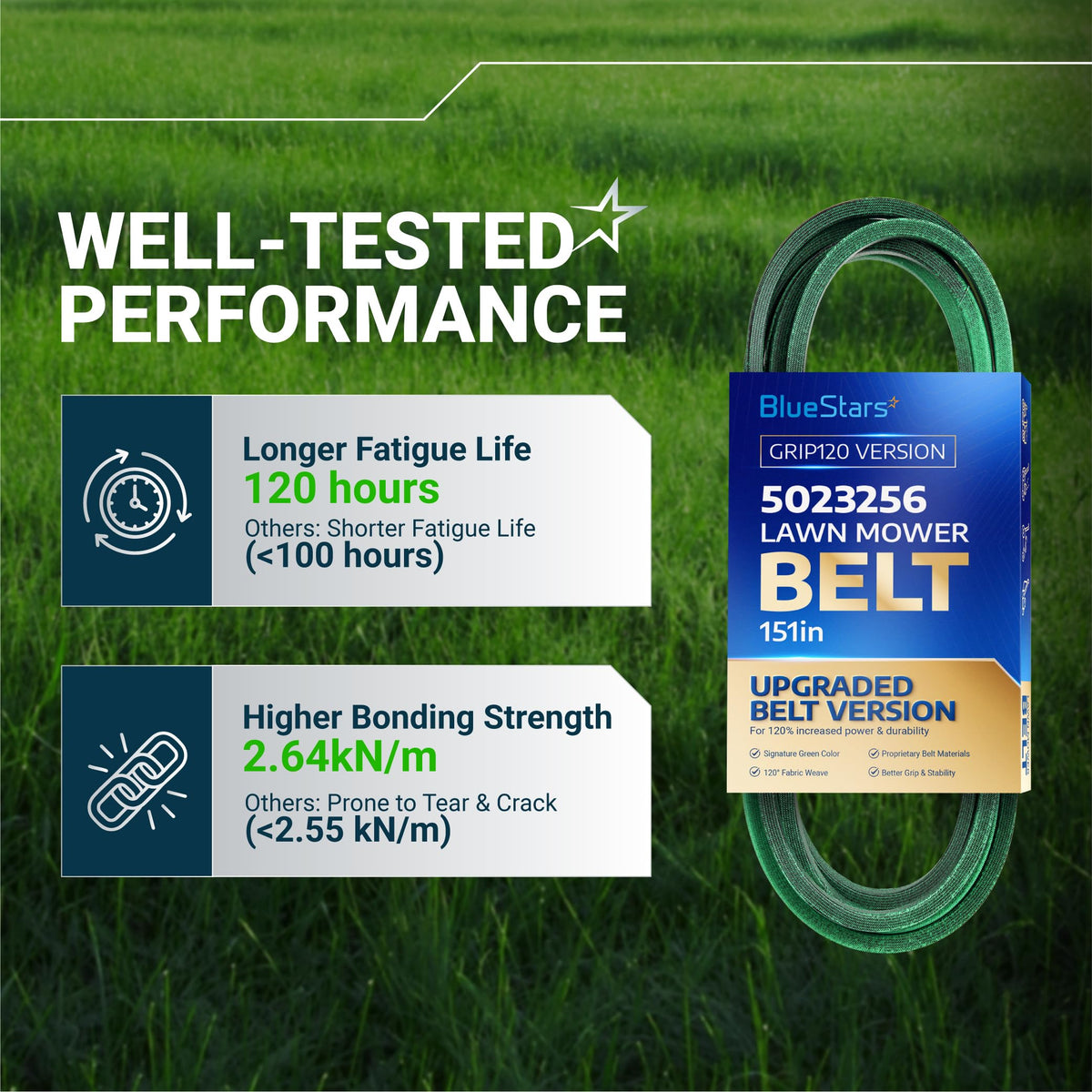 BlueStars 5023256 lawn mower belt performance comparison chart highlighting 120-hour fatigue life and bonding strength.