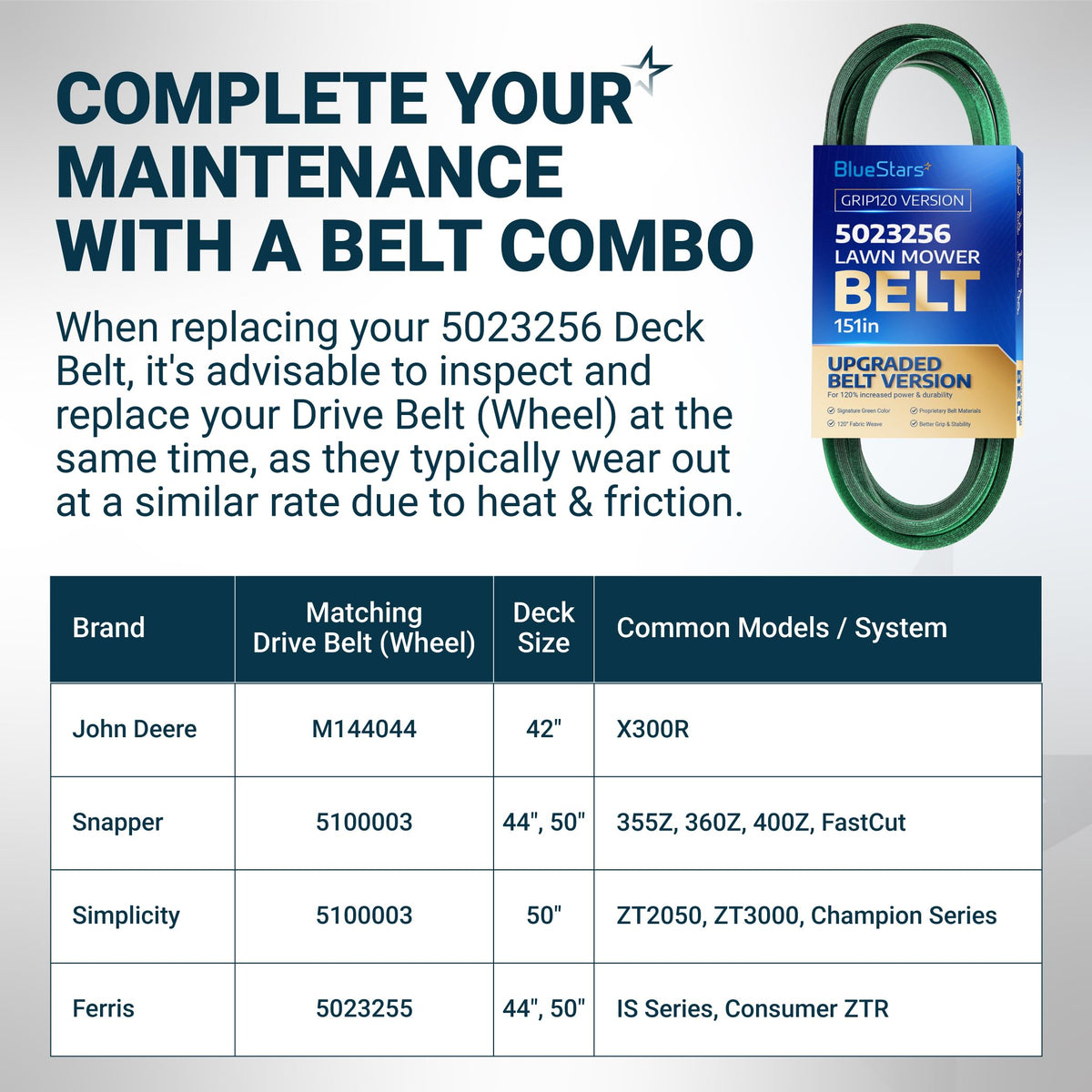 BlueStars 5023256 lawn mower deck belt replacement guide and compatibility chart for John Deere, Snapper, and Ferris mowers.